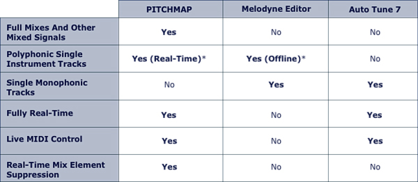zynaptiq pitchmap vs melodyne